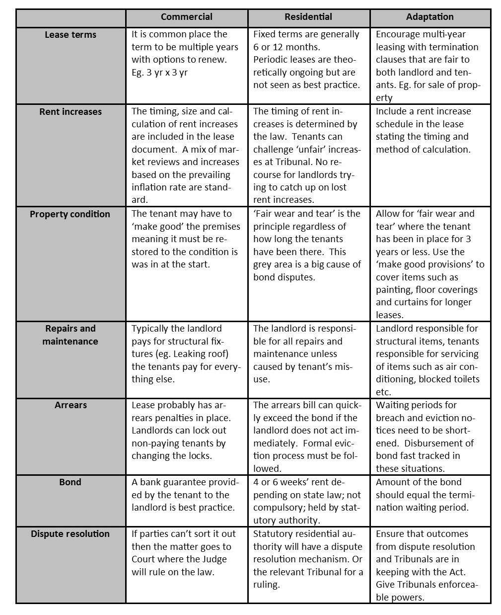 Table.2