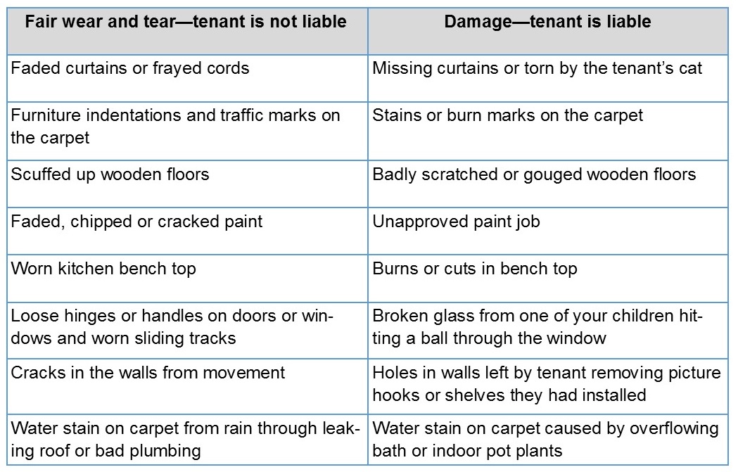 What is fair wear and tear for your rental property?